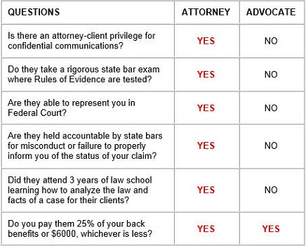 Table showing qualifications of lawyer vs. non-lawyer representation.